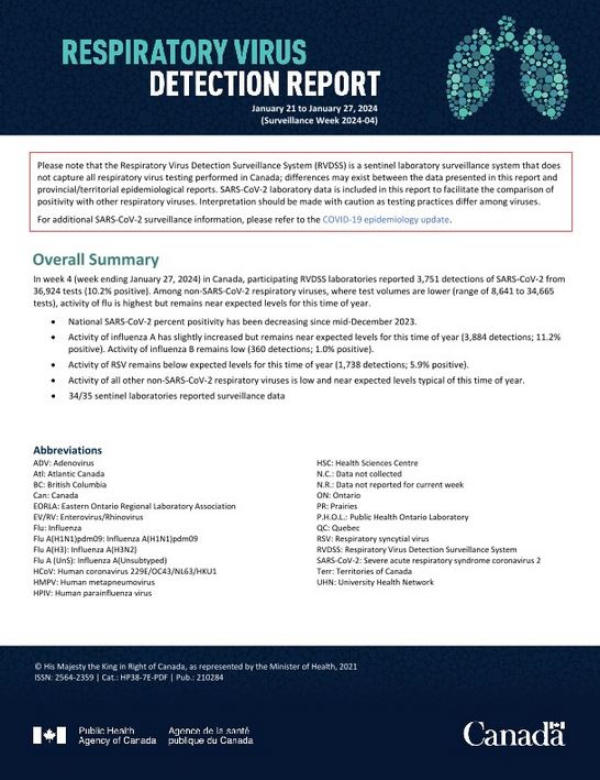 Respiratory Virus Report