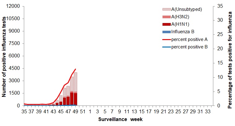 Figure 2. Text version below.