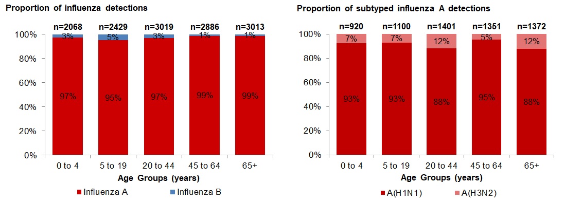 Figure 4. Text version below.
