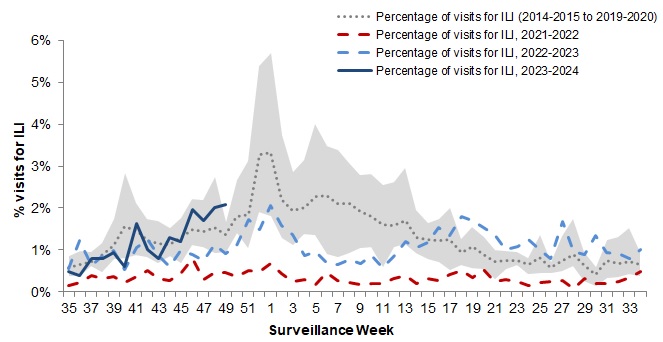 Figure 5. Text version below.