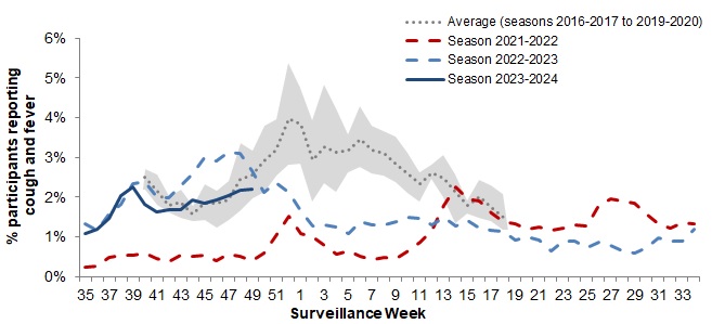Figure 6. Text version below.
