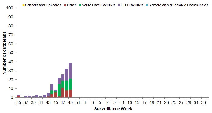 Figure 7. Text version below.
