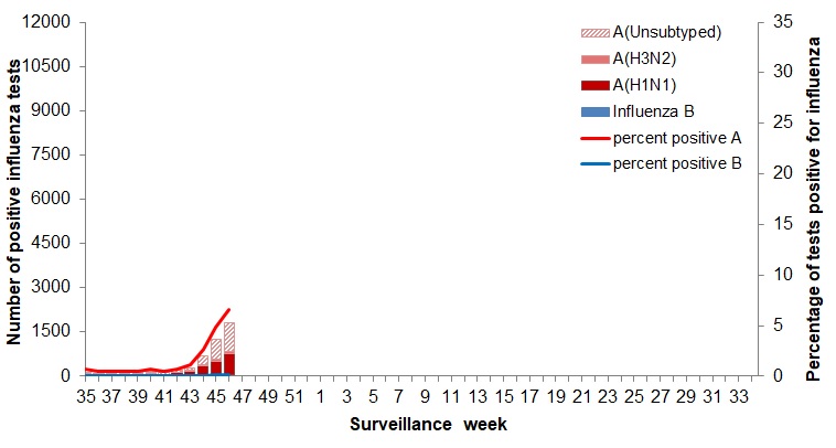 Figure 2. Text version below.