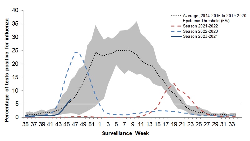 Figure 3. Text version below.