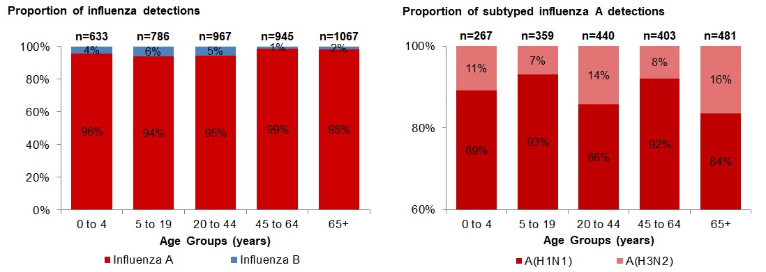 Figure 4. Text version below.
