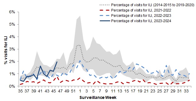 Figure 5. Text version below.