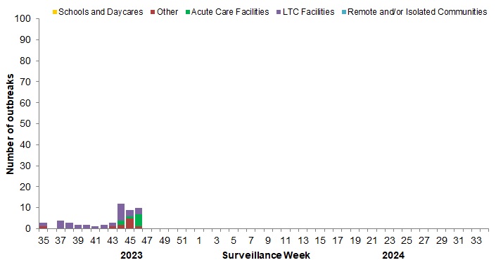 Figure 7. Text version below.