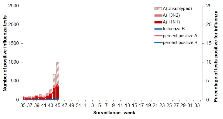 Figure 2. Text version below.