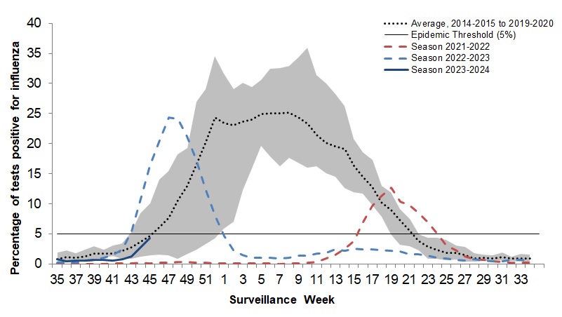 Figure 3. Text version below.
