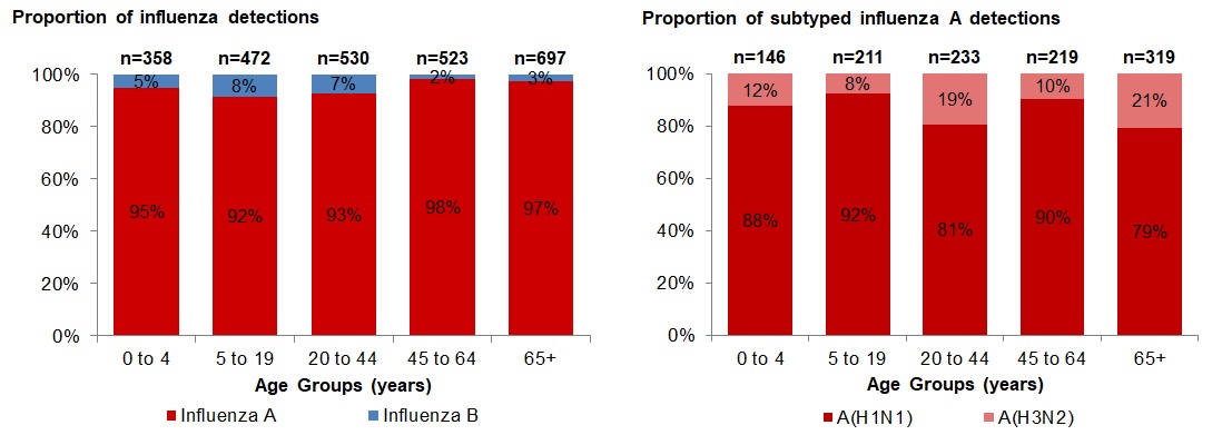 Figure 4. Text version below.