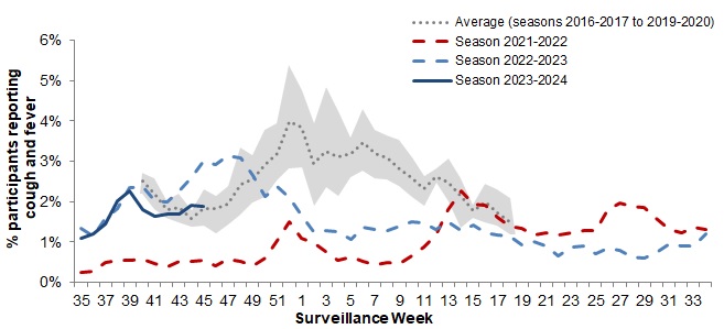 Figure 6. Text version below.