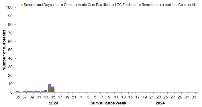 Figure 7. Text version below.
