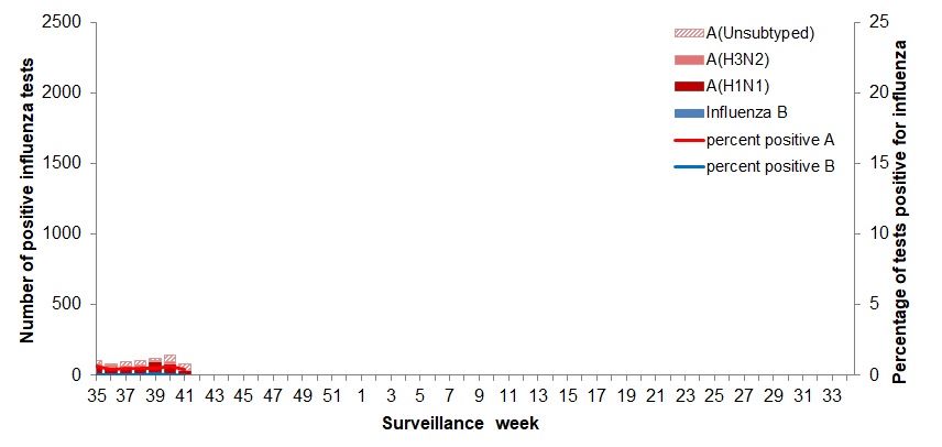 Figure 2. Text version below.