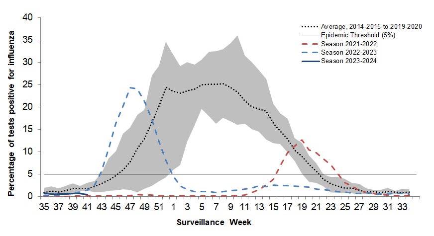 Figure 3. Text version below.