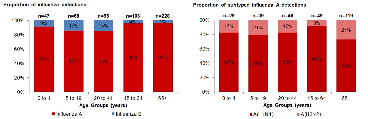Figure 4. Text version below.
