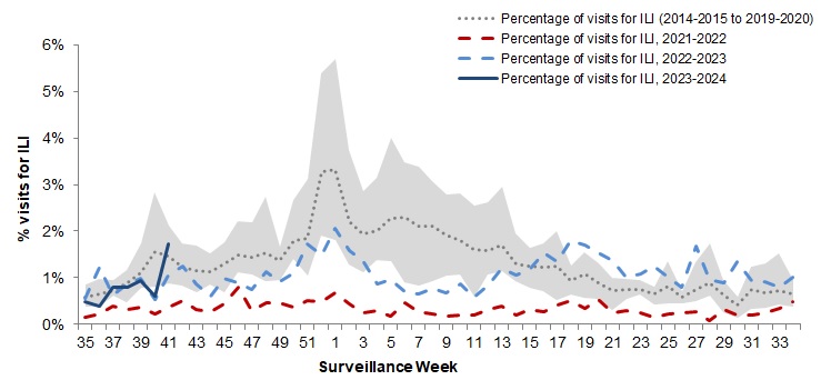 Figure 5. Text version below.