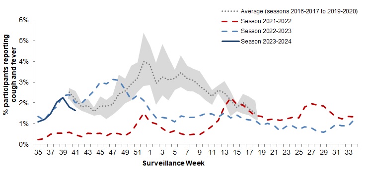Figure 6. Text version below.