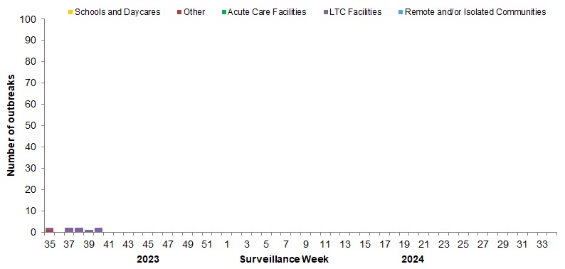 Figure 7. Text version below.
