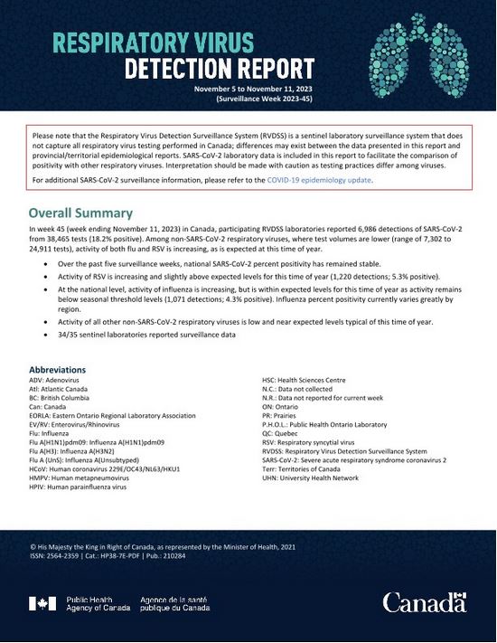 Respiratory Virus Report