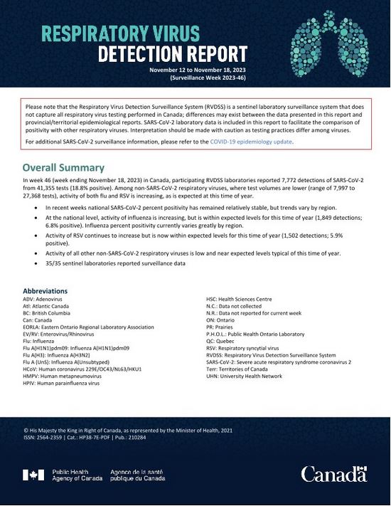 Respiratory Virus Report