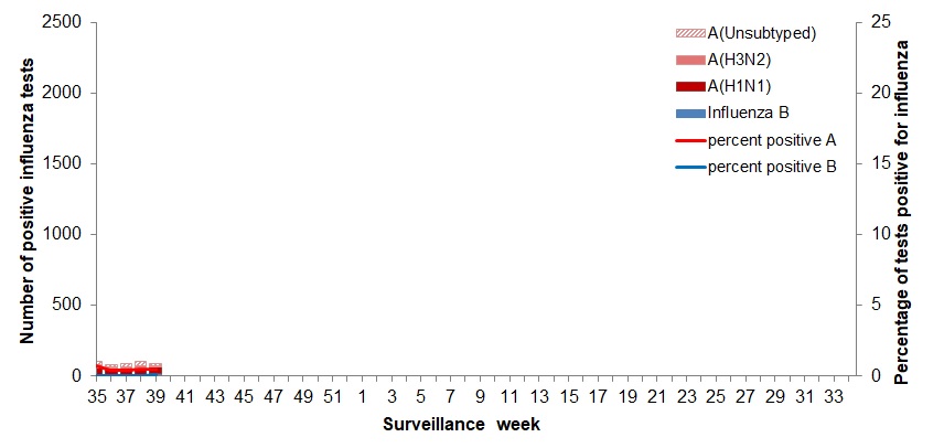 Figure 2. Text version below.