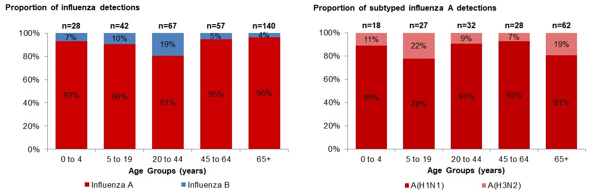 Figure 4. Text version below.