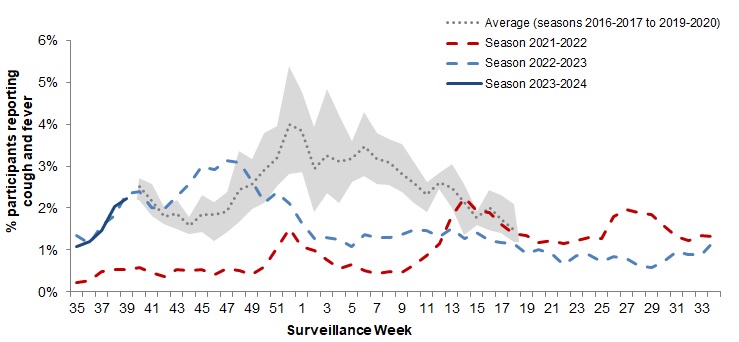 Figure 6. Text version below.