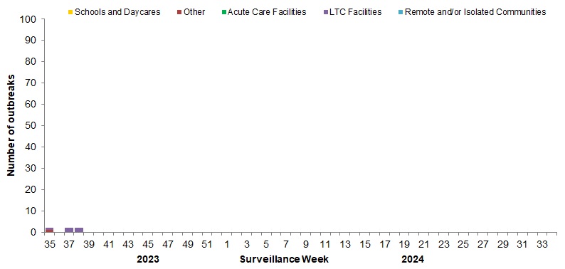 Figure 7. Text version below.