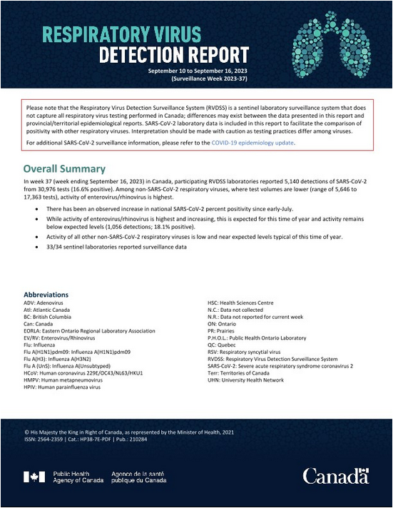 Respiratory Virus Report