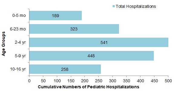 Figure 10. Text version below.