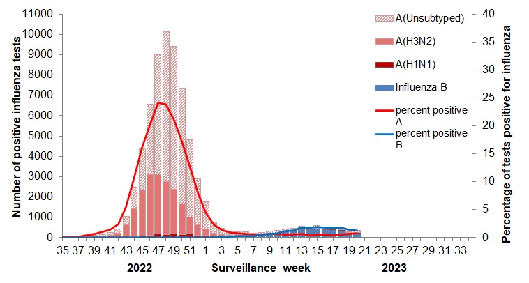 Figure 2. Text version below.