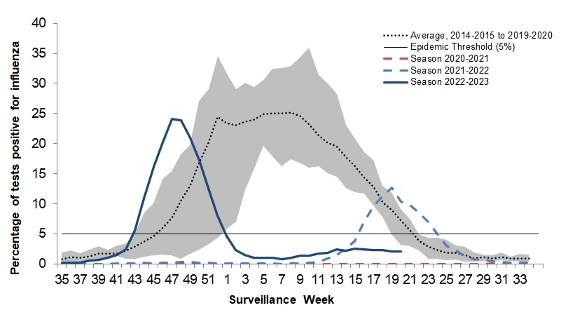 Figure 3. Text version below.