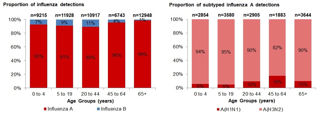 Figure 4. Text version below.