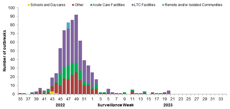 Figure 7. Text version below.