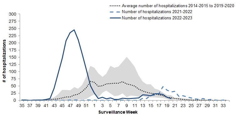 Figure 9. Text version below.