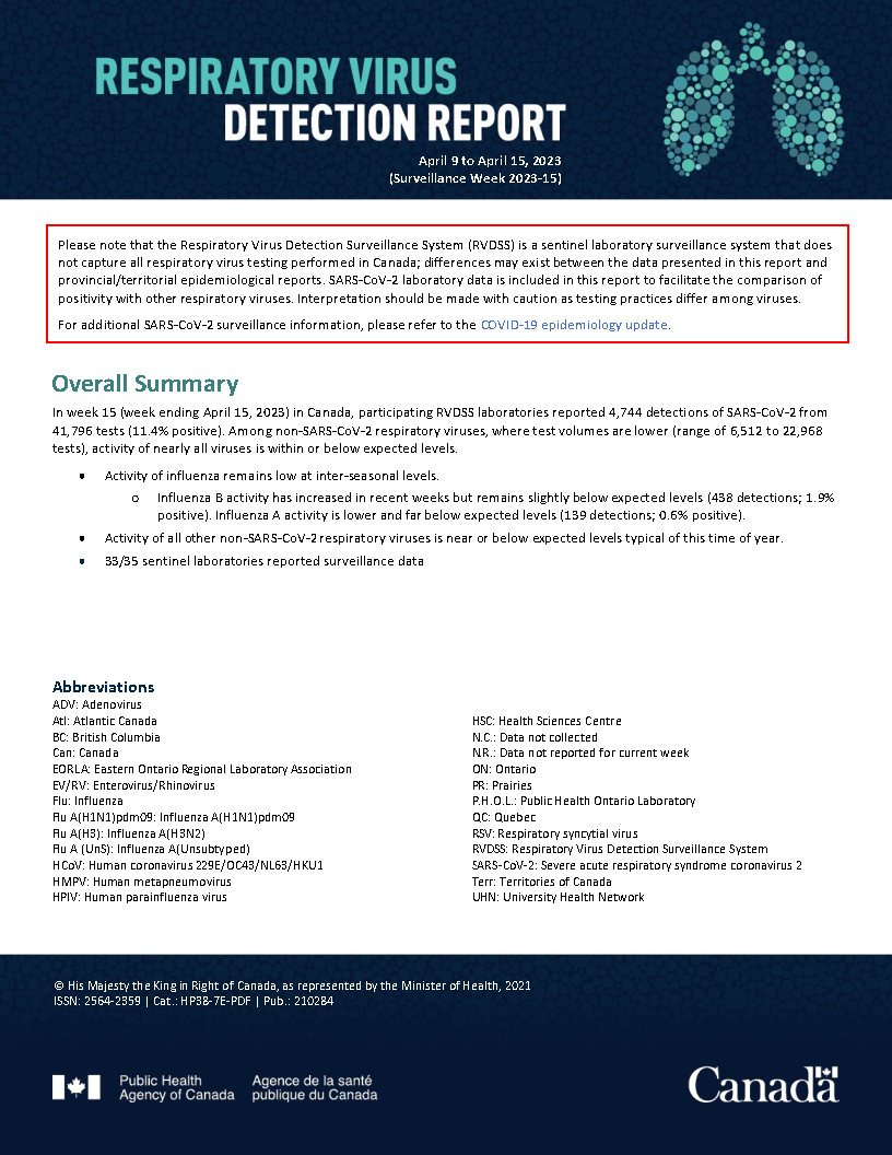 Respiratory Virus Report, Week 12