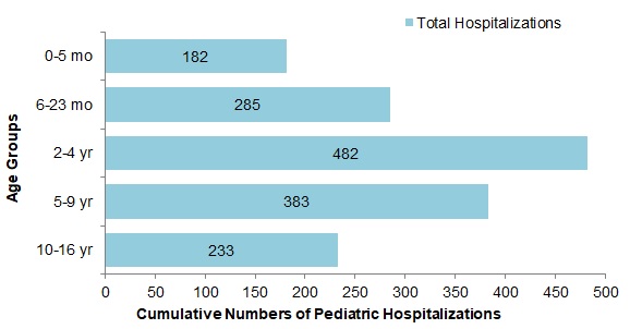Figure 10. Text version below.