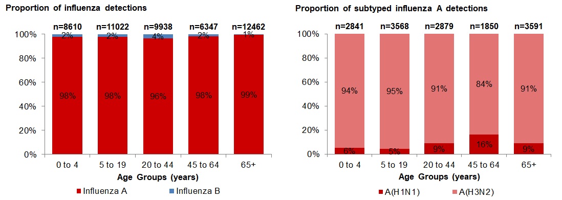 Figure 4. Text version below.