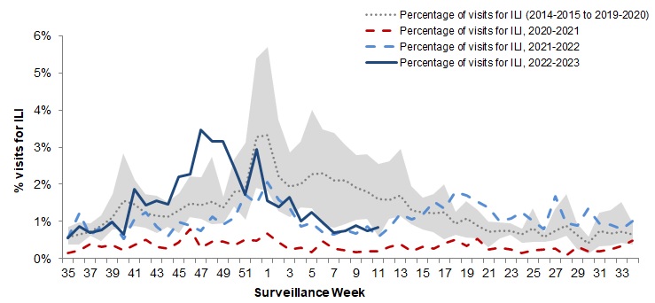 Figure 5. Text version below.