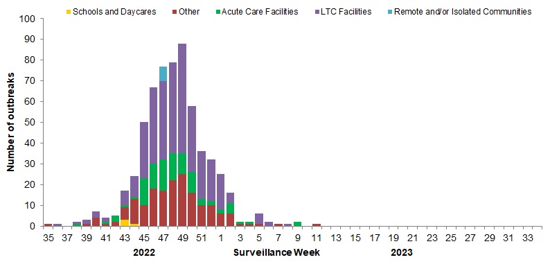 Figure 7. Text version below.