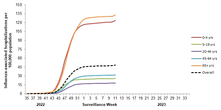 Figure 8. Text version below.