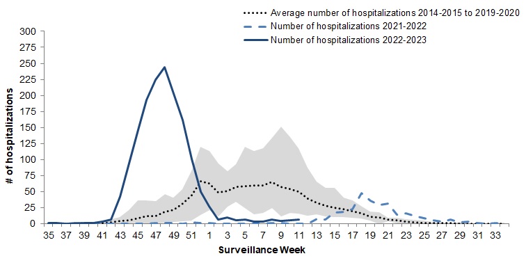 Figure 9. Text version below.