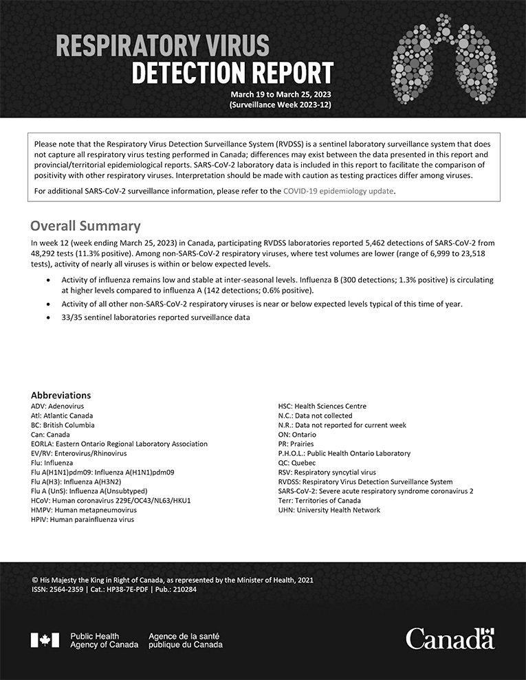 Respiratory Virus Report, Week 12