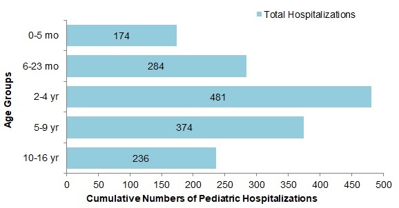 Figure 10. Text version below.