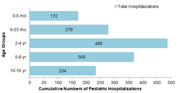 Figure 10. Text version below.