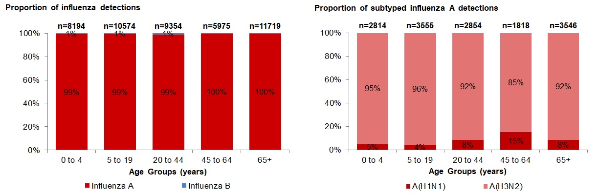 Figure 4. Text version below.
