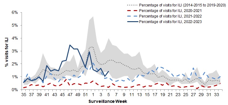 Figure 5. Text version below.