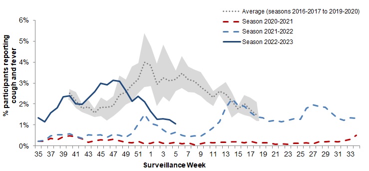 Figure 6. Text version below.