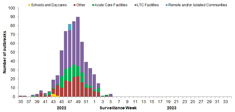 Figure 7. Text version below.