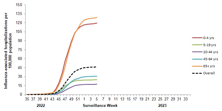 Figure 8. Text version below.